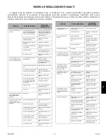 Preview for 315 page of HUSTLER FasTrak SmoothTrak Steering User Manual