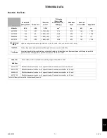 Preview for 421 page of HUSTLER FasTrak SmoothTrak Steering User Manual