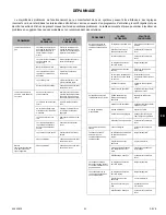 Preview for 275 page of HUSTLER SmoothTrak X-ONE Operator'S Manual