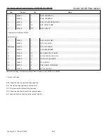 Preview for 91 page of HUSTLER X-ONE 930503 Parts Manual