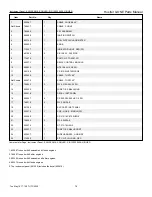 Preview for 141 page of HUSTLER X-ONE 930503 Parts Manual