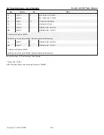 Preview for 211 page of HUSTLER X-ONE 930503 Parts Manual