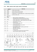 Preview for 101 page of Hutt HBR 204 Operation And Maintenance Instruction Manual