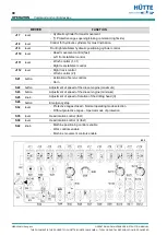 Preview for 102 page of Hutt HBR 204 Operation And Maintenance Instruction Manual