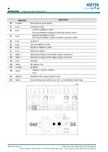 Preview for 108 page of Hutt HBR 204 Operation And Maintenance Instruction Manual