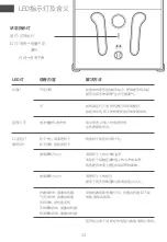 Preview for 16 page of Hutt W77 Product Manual & Warranty Card