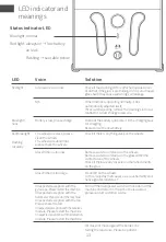 Preview for 35 page of Hutt W77 Product Manual & Warranty Card