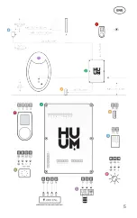 Preview for 5 page of HUUM UKU LOCAL Installation And User Instructions Manual