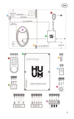 Предварительный просмотр 5 страницы HUUM UKU Installation And User Instructions Manual