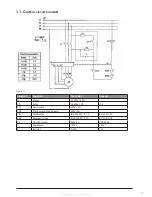 Preview for 11 page of Huvema HU 20 SUPER Manual