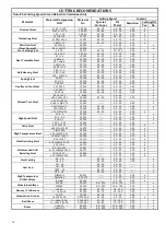 Предварительный просмотр 13 страницы Huvema HU 270 DHG-4 Manual