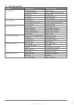 Предварительный просмотр 13 страницы Huvema HU 45 INDUSTRY Manual