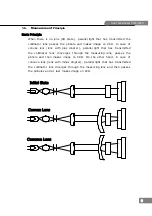 Предварительный просмотр 10 страницы Huvitz CLM-4000 Service Manual