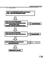 Предварительный просмотр 62 страницы Huvitz CLM-4000 Service Manual