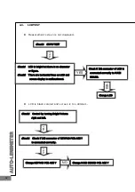 Предварительный просмотр 63 страницы Huvitz CLM-4000 Service Manual