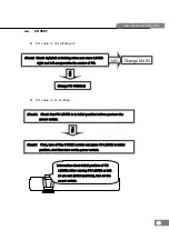 Предварительный просмотр 66 страницы Huvitz CLM-4000 Service Manual