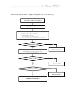 Preview for 50 page of Huvitz CRK-8800 Service Manual