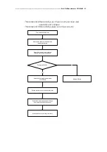 Предварительный просмотр 52 страницы Huvitz CRK-8800 Service Manual