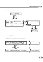 Предварительный просмотр 50 страницы Huvitz HLM-7000P Service Manual