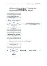 Preview for 62 page of Huvitz HNT-1 / 1P Service Manual