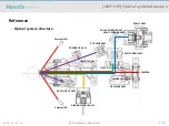 Предварительный просмотр 49 страницы Huvitz HNT-1 Troubleshooting Manual