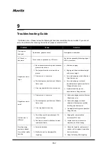 Предварительный просмотр 162 страницы Huvitz HPE-410 User Manual