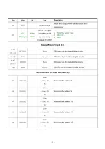 Предварительный просмотр 14 страницы Huyndai H-HT5114 Service Manual