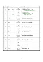 Предварительный просмотр 17 страницы Huyndai H-HT5114 Service Manual