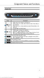 Preview for 207 page of Huyndai IONIQ hybrid User Manual