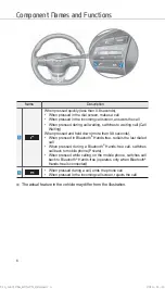 Preview for 210 page of Huyndai IONIQ hybrid User Manual