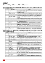 Preview for 12 page of HUYU HUW1 Series Installation And Operation Instruction Manual