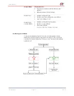 Preview for 22 page of HV Diagnostics HVA 34 User Manual