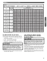 Предварительный просмотр 41 страницы HVAC Partners 801P series Installation Instructions Manual