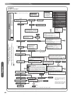 Предварительный просмотр 46 страницы HVAC Partners 801P series Installation Instructions Manual