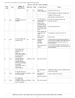 Preview for 16 page of Hvac CVH8 Service Manual