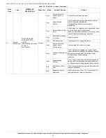 Preview for 20 page of Hvac CVH8 Service Manual