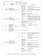 Preview for 22 page of Hvac CVH8 Service Manual