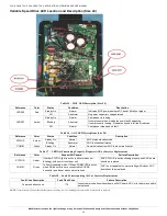 Preview for 25 page of Hvac CVH8 Service Manual