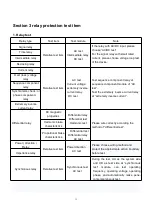 Preview for 15 page of HVTest HT-802 Manual