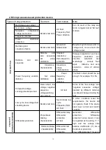 Preview for 16 page of HVTest HT-802 Manual