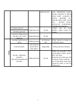 Preview for 17 page of HVTest HT-802 Manual