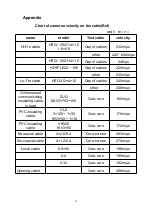 Предварительный просмотр 25 страницы HVTest HT-TC Manual