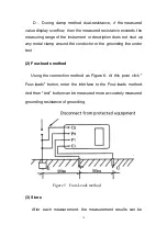 Предварительный просмотр 14 страницы HVTest HT5600 Manual