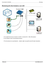 Предварительный просмотр 3 страницы HW Group 1W-UNI Quick Start Manual