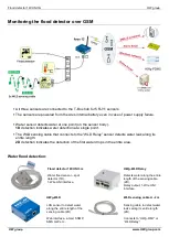 Предварительный просмотр 4 страницы HW Group 1W-UNI Quick Start Manual