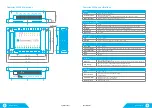 Предварительный просмотр 32 страницы HW Group Damocles2 1208 User Manual