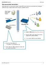 Preview for 2 page of HW Group HWg-SMS-GW2 Manual