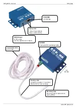 Предварительный просмотр 2 страницы HW Group HWg-WLD Manual