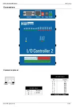 Preview for 6 page of HW Group I/O Controller 2 Manual