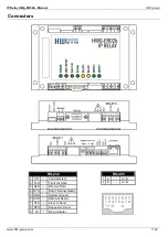 Предварительный просмотр 7 страницы HW Group IP Relay HWg-ER02b Manual